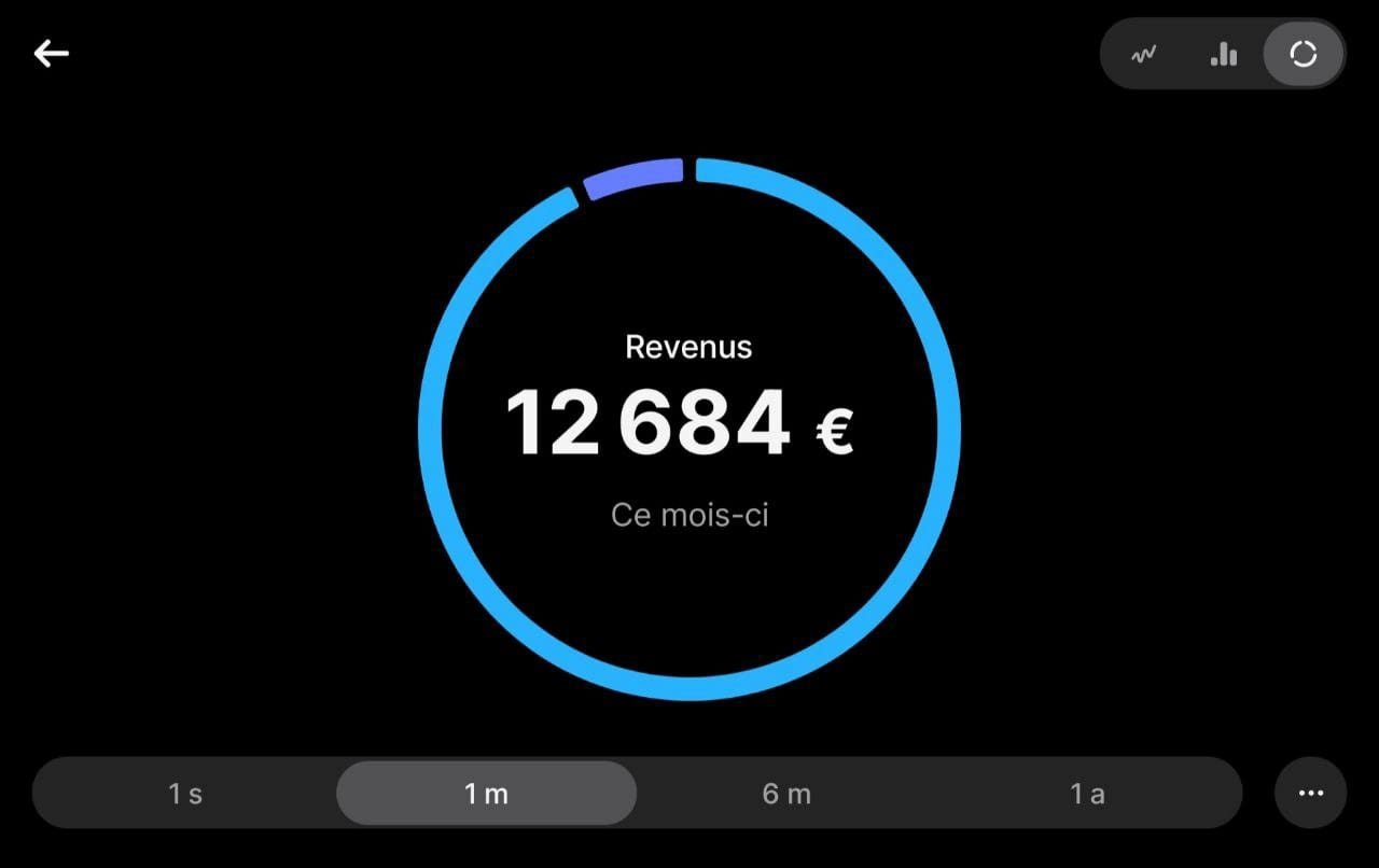 Résultats obtenus de Brandetik