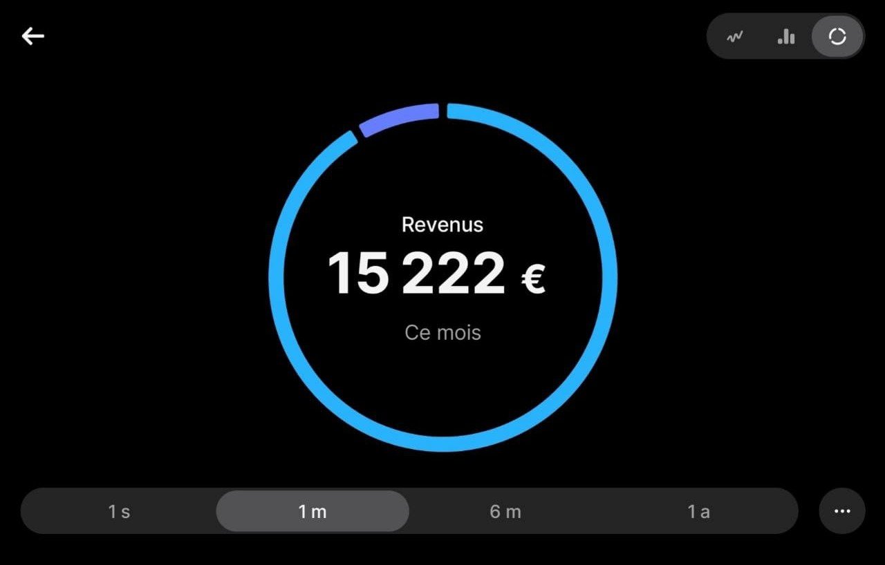 Résultats obtenus de Brandetik